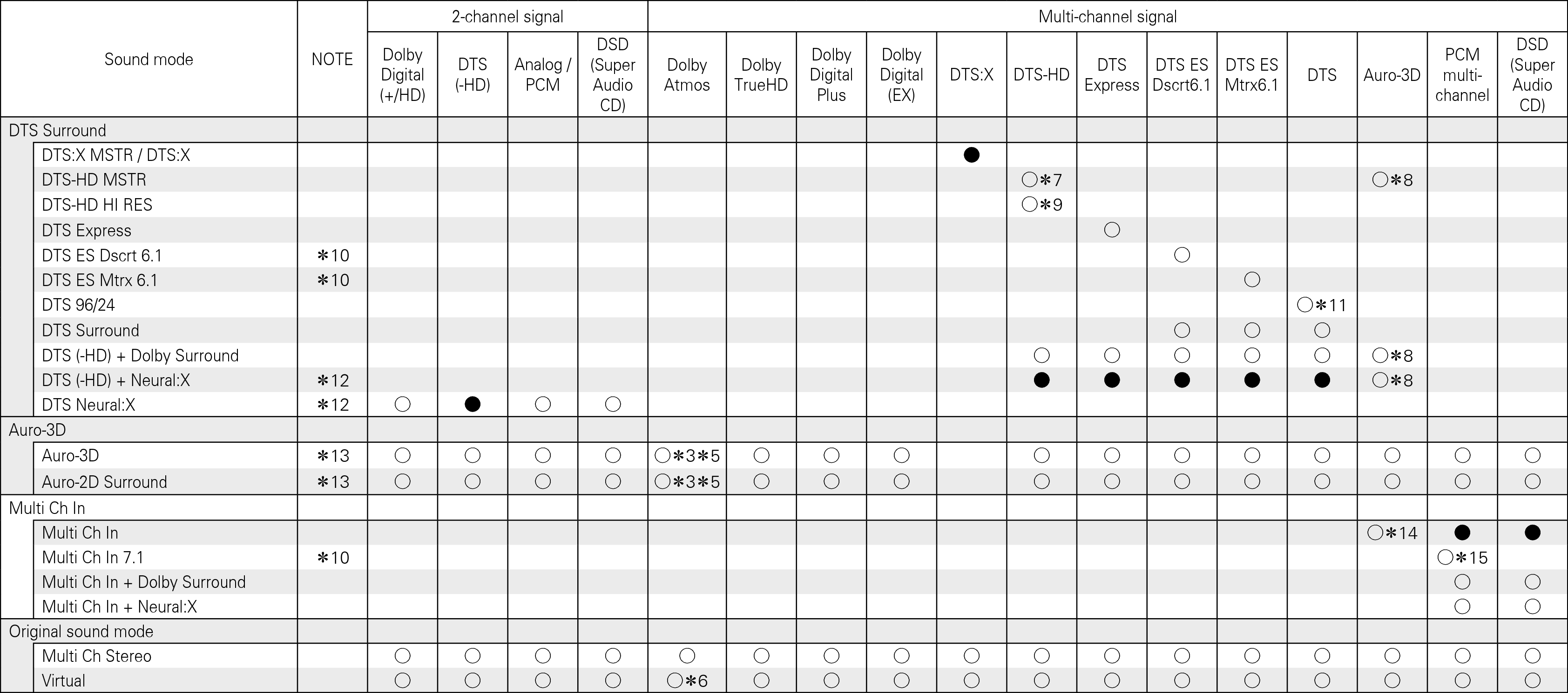 Tsignal & Csound2 A74